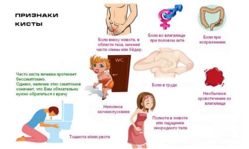 Спазм мочевого пузыря у женщин и мужчин: причины, симптомы и лечение