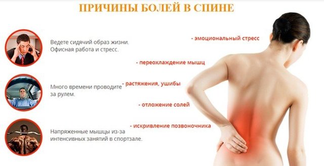 Тупая и острая боль в левом боку со стороны спины в районе поясницы